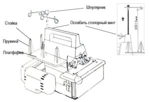 Оверлок fn2 7d заправка ниток схема