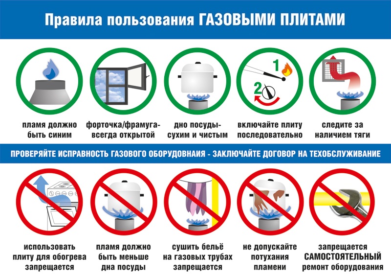 Основні небезпеки газових плит: як уникнути їх, що робити