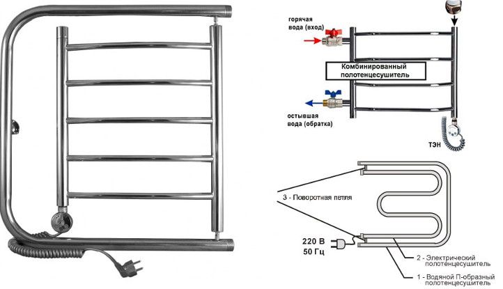 Види рушникосушок: для ванної, портативні, настінні і підлогові