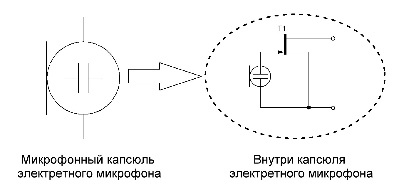 Що таке електретний мікрофон: принцип дії електретного мікрофона.