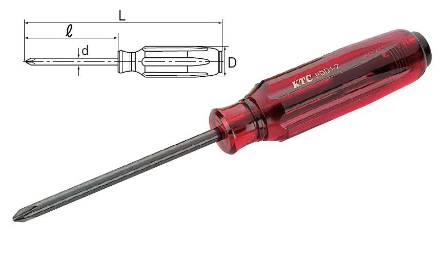 З чого складається викрутка: які викрутки бувають, їх маркування