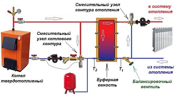 Крок 1: Підготовка матеріалів