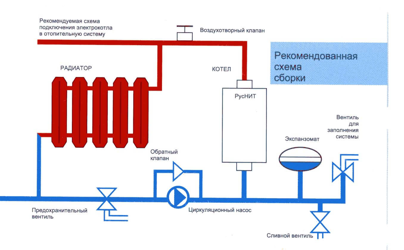 Схема установки электрического котла