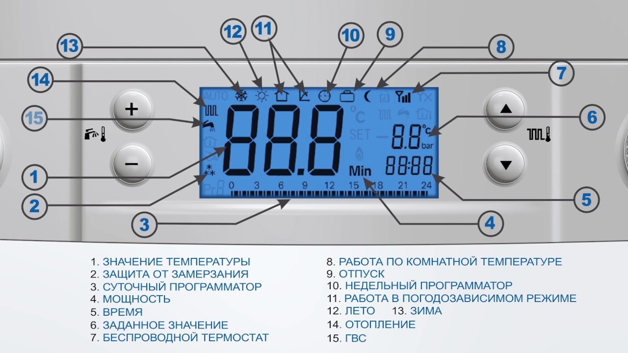 Настройка газового клапана котла