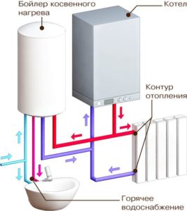 Як заповнити систему опалення двоконтурного котла: розбираємося з системою опалення без допомоги фахівців